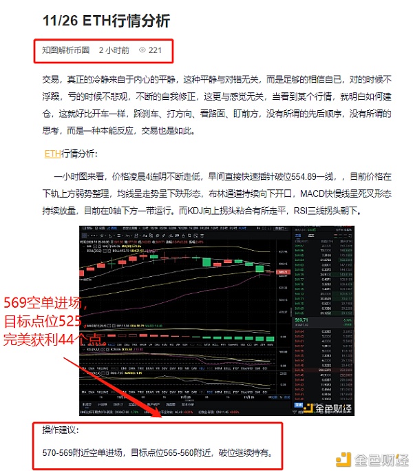 11/26ETH空单构造精准命中完美获利44个点位