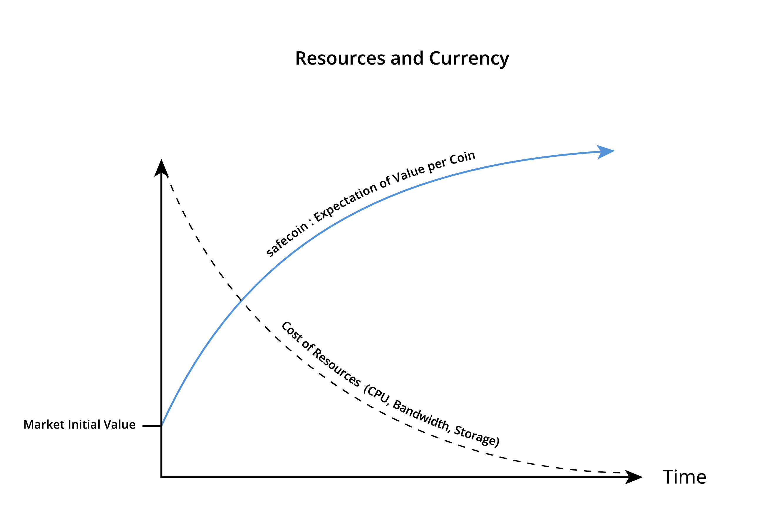 01resourceand currency