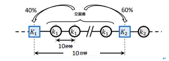 利用基于联合签名的强共识协议增强比特币安全和性能