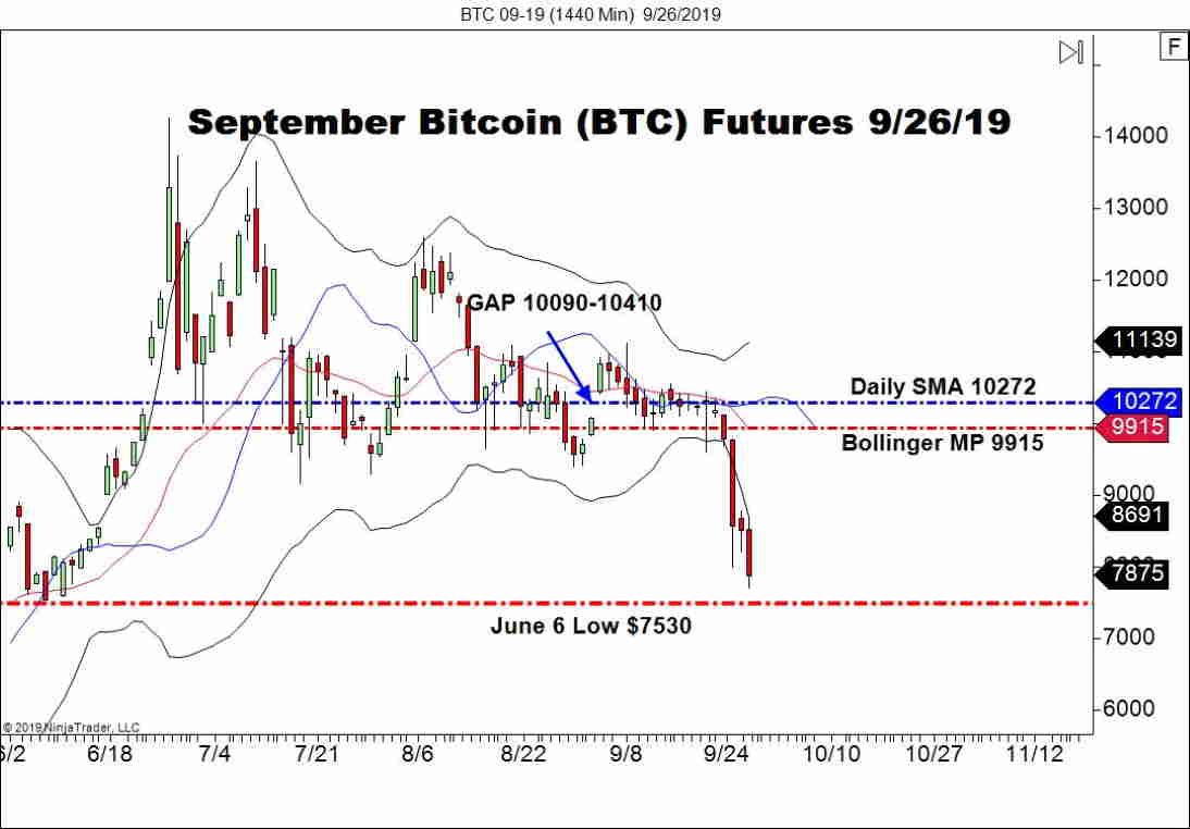 9月比特币期货（BTC），每日K线走势图