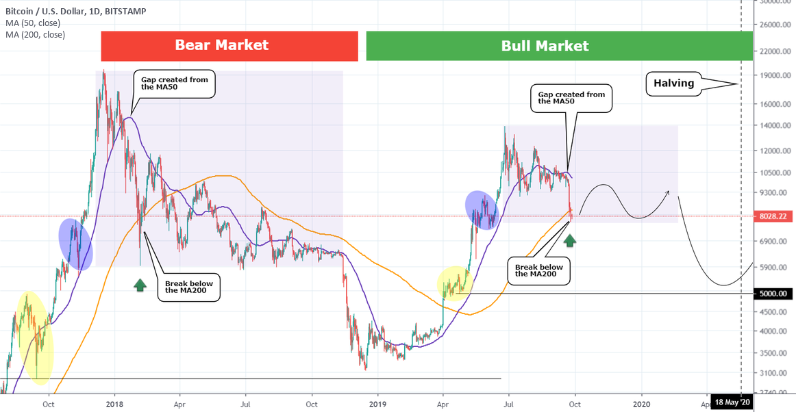 https://blockvalue.com/wp-content/uploads/2019/10/20191007-9.png 1162w, https://blockvalue.com/wp-content/uploads/2019/10/20191007-9-300x155.png 300w, https://blockvalue.com/wp-content/uploads/2019/10/20191007-9-768x398.png 768w, https://blockvalue.com/wp-content/uploads/2019/10/20191007-9-1024x531.png 1024w, https://blockvalue.com/wp-content/uploads/2019/10/20191007-9-600x311.png 600w, https://blockvalue.com/wp-content/uploads/2019/10/20191007-9-200x104.png 200w