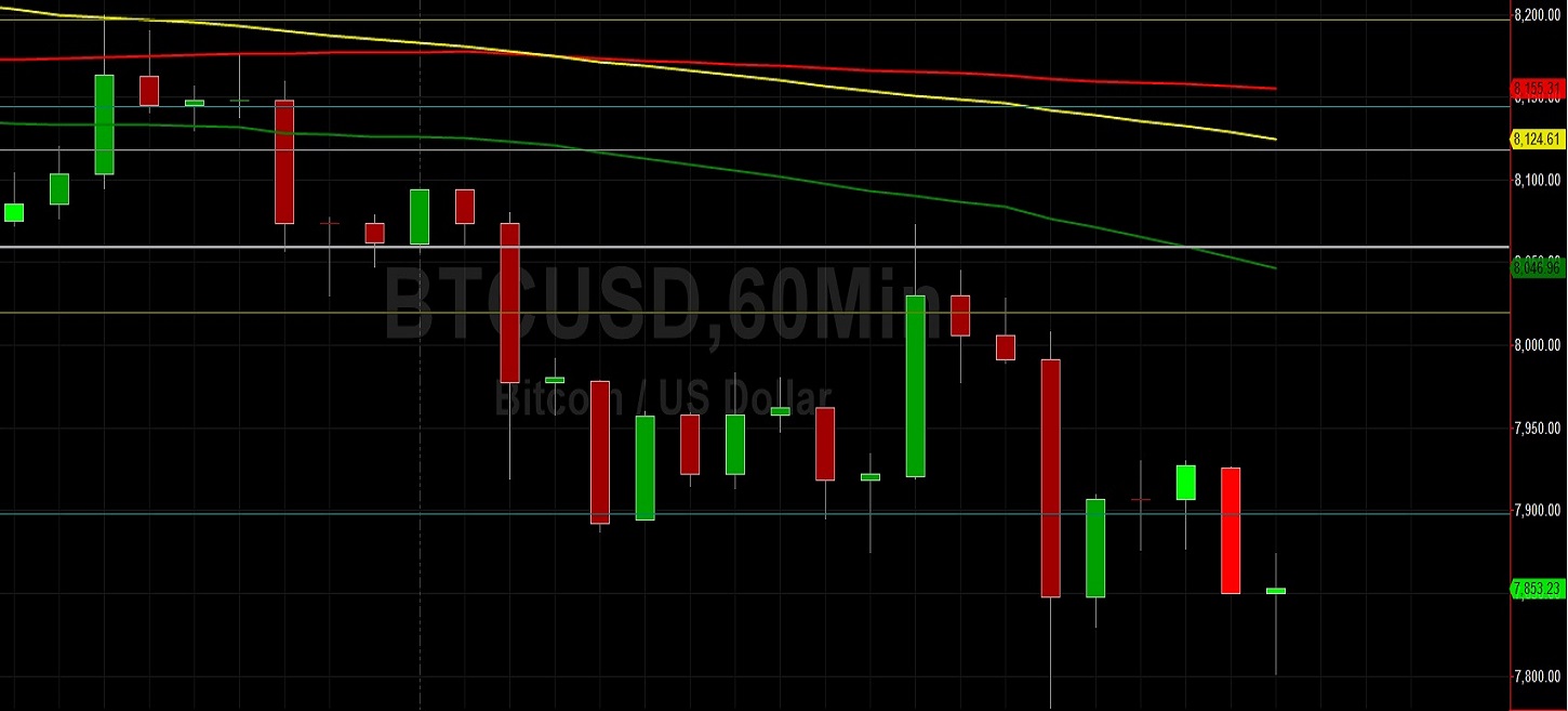 何浩然的技术分析2019年10月7日插图