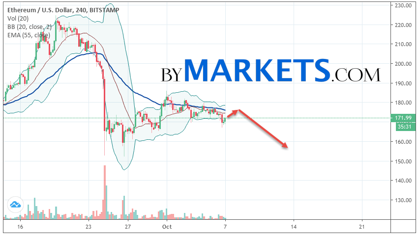 https://blockvalue.com/wp-content/uploads/2019/10/20191007-43.png 852w, https://blockvalue.com/wp-content/uploads/2019/10/20191007-43-300x169.png 300w, https://blockvalue.com/wp-content/uploads/2019/10/20191007-43-768x434.png 768w, https://blockvalue.com/wp-content/uploads/2019/10/20191007-43-600x339.png 600w, https://blockvalue.com/wp-content/uploads/2019/10/20191007-43-200x113.png 200w