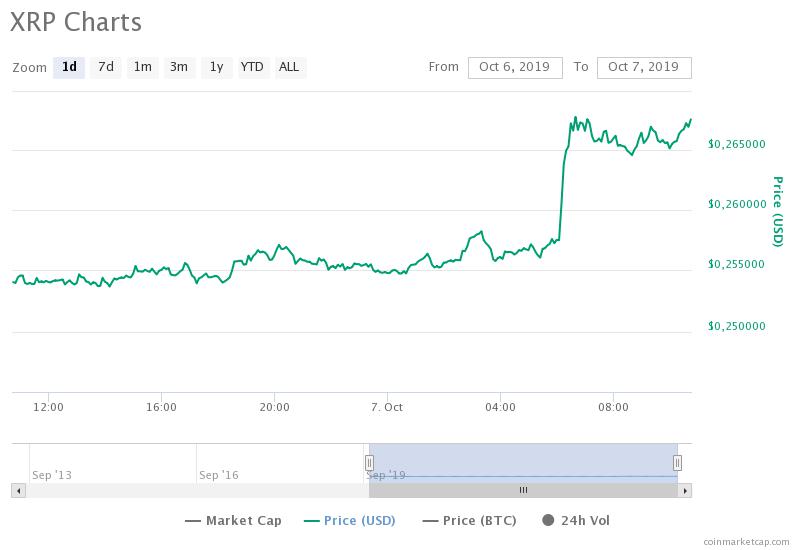 coinmarketcap.com