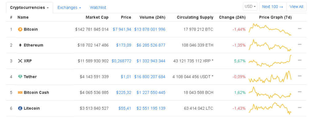 coinmarketcap.com