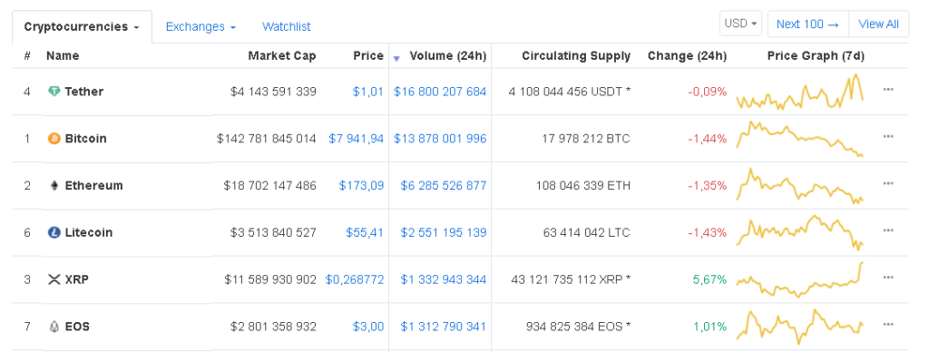 coinmarketcap.com