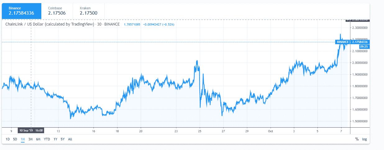 https://blockvalue.com/wp-content/uploads/2019/10/20191007-51.png 1236w, https://blockvalue.com/wp-content/uploads/2019/10/20191007-51-300x117.png 300w, https://blockvalue.com/wp-content/uploads/2019/10/20191007-51-768x299.png 768w, https://blockvalue.com/wp-content/uploads/2019/10/20191007-51-1024x399.png 1024w, https://blockvalue.com/wp-content/uploads/2019/10/20191007-51-600x234.png 600w, https://blockvalue.com/wp-content/uploads/2019/10/20191007-51-200x78.png 200w