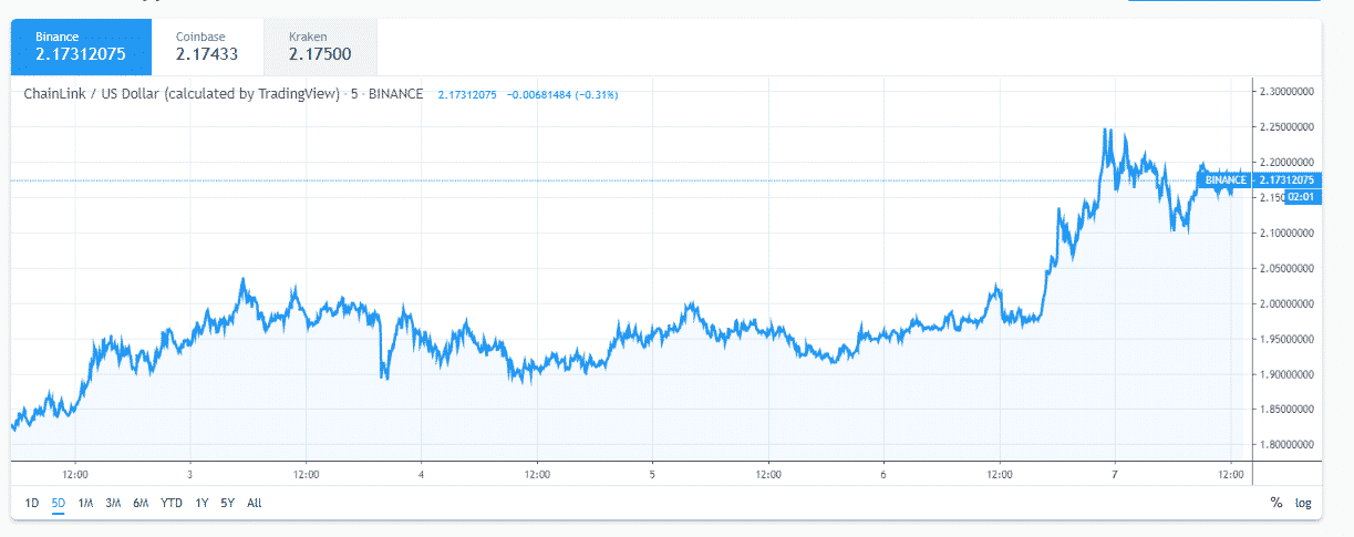 https://blockvalue.com/wp-content/uploads/2019/10/20191007-52.png 1223w, https://blockvalue.com/wp-content/uploads/2019/10/20191007-52-300x119.png 300w, https://blockvalue.com/wp-content/uploads/2019/10/20191007-52-768x305.png 768w, https://blockvalue.com/wp-content/uploads/2019/10/20191007-52-1024x406.png 1024w, https://blockvalue.com/wp-content/uploads/2019/10/20191007-52-600x238.png 600w, https://blockvalue.com/wp-content/uploads/2019/10/20191007-52-200x79.png 200w