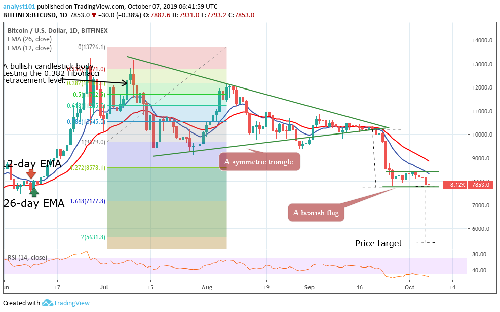 BTC，2019年10月4日