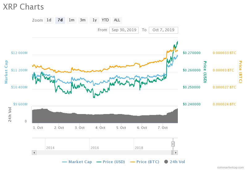 https://blockvalue.com/wp-content/uploads/2019/10/20191008.jpeg 800w, https://blockvalue.com/wp-content/uploads/2019/10/20191008-300x206.jpeg 300w, https://blockvalue.com/wp-content/uploads/2019/10/20191008-768x528.jpeg 768w, https://blockvalue.com/wp-content/uploads/2019/10/20191008-600x413.jpeg 600w, https://blockvalue.com/wp-content/uploads/2019/10/20191008-200x138.jpeg 200w