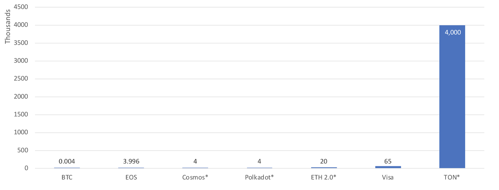 https://forklog.com/“ width =” 820“ height =” 314“ data-alt=” https://blockvalue.com/wp-content/uploads/2019/10/chart2-1.png 1600w，https://forklog.com /wp-content/uploads/chart2-1-300x115.png 300w，https://forklog.com/wp-content/uploads/chart2-1-768x294.png 768w，https://forklog.com/wp-content /uploads/chart2-1-1024x392.png 1024w，https://forklog.com/wp-content/uploads/chart2-1-470x180.png 470w“ sizes =”（最大宽度：820px）100vw，820px“><p id=