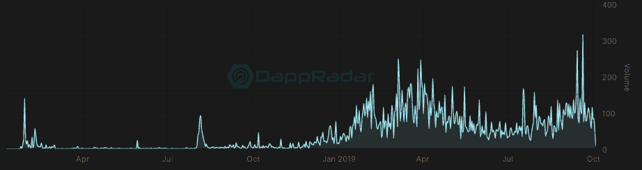 https://blockvalue.com/wp-content/uploads/2019/10/20191009-17.png 922w, https://blockvalue.com/wp-content/uploads/2019/10/20191009-17-300x79.png 300w, https://blockvalue.com/wp-content/uploads/2019/10/20191009-17-768x203.png 768w, https://blockvalue.com/wp-content/uploads/2019/10/20191009-17-600x159.png 600w, https://blockvalue.com/wp-content/uploads/2019/10/20191009-17-200x53.png 200w