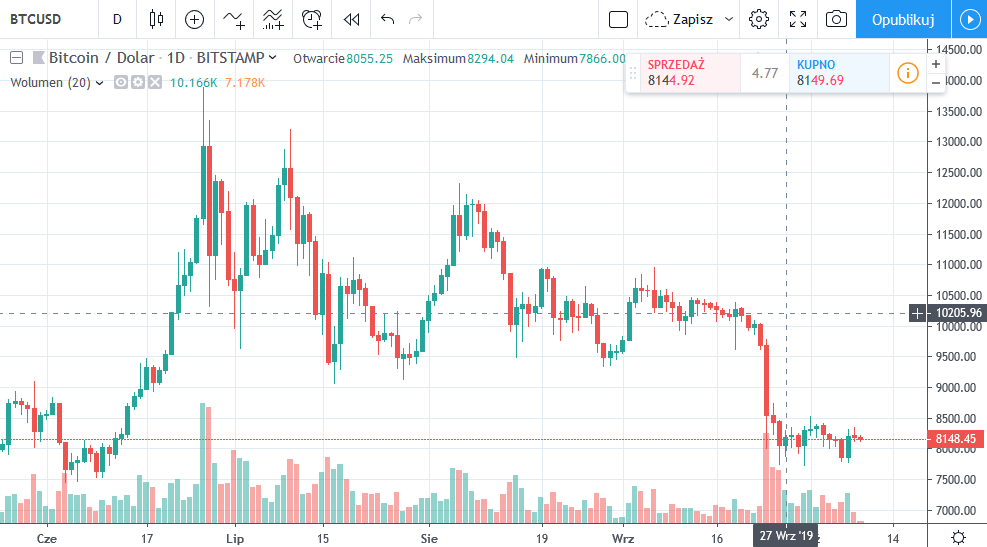 btcusd 19-10-19