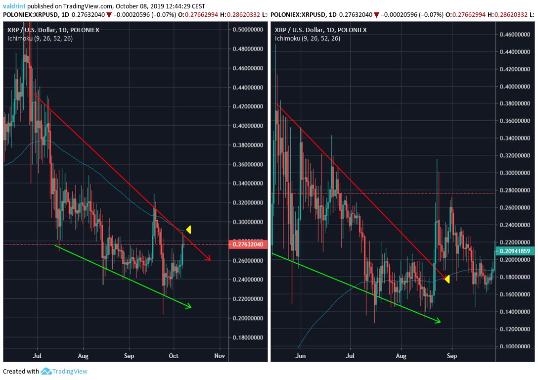 XRP / USD每日K线走势图