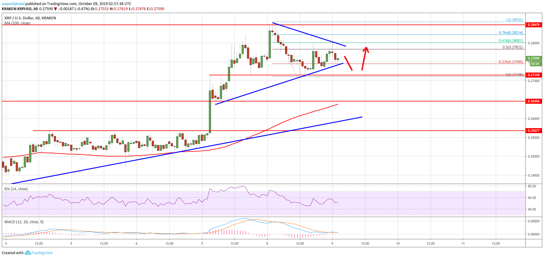 瑞波价格分析XRPK线走势图