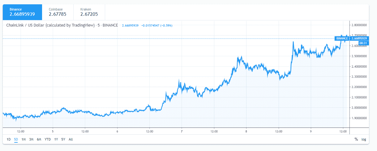 https://blockvalue.com/wp-content/uploads/2019/10/20191010-34.png 1219w, https://blockvalue.com/wp-content/uploads/2019/10/20191010-34-300x120.png 300w, https://blockvalue.com/wp-content/uploads/2019/10/20191010-34-768x308.png 768w, https://blockvalue.com/wp-content/uploads/2019/10/20191010-34-1024x411.png 1024w, https://blockvalue.com/wp-content/uploads/2019/10/20191010-34-600x241.png 600w, https://blockvalue.com/wp-content/uploads/2019/10/20191010-34-200x80.png 200w