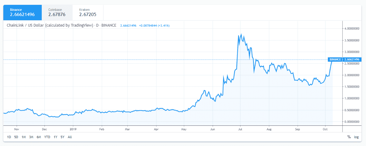 https://blockvalue.com/wp-content/uploads/2019/10/20191010-35.png 1210w, https://blockvalue.com/wp-content/uploads/2019/10/20191010-35-300x120.png 300w, https://blockvalue.com/wp-content/uploads/2019/10/20191010-35-768x307.png 768w, https://blockvalue.com/wp-content/uploads/2019/10/20191010-35-1024x409.png 1024w, https://blockvalue.com/wp-content/uploads/2019/10/20191010-35-600x240.png 600w, https://blockvalue.com/wp-content/uploads/2019/10/20191010-35-200x80.png 200w