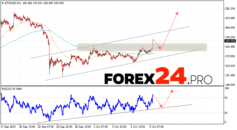 以太坊预测和ETH / USD分析2019年10月10日