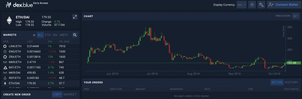 去中心化交易所的发展步伐为最后“ width =” 696“ height =” 228“  data-alt=” https://news.bitcoin.com/wp-content/uploads/2019/10/screenshot-2019-10-10-at- 07-08-11-1024x335.png 1024w，https://news.bitcoin.com/wp-content/uploads/2019/10/screenshot-2019-10-10-at-07-08-11-300x98.png 300w，https://news.bitcoin.com/wp-content/uploads/2019/10/screenshot-2019-10-10-at-07-08-11-768x252.png 768w，https://news.bitcoin .com / wp-content / uploads / 2019/10 / screenshot-2019-10-10-at-07-08-11-696x228.png 696w，https://news.bitcoin.com/wp-content/uploads/ 2019/10 / screenshot-2019-10-10-at-07-08-11-1392x456.png 1392w，https://news.bitcoin.com/wp-content/uploads/2019/10/screenshot-2019-10 -10-at-07-08-11-1068x350.png 1068w，https://news.bitcoin.com/wp-content/uploads/2019/10/screenshot-2019-10-10-at-07-08- 11-1282x420.png 1282w“ size =”（最大宽度：696px）100vw，696px