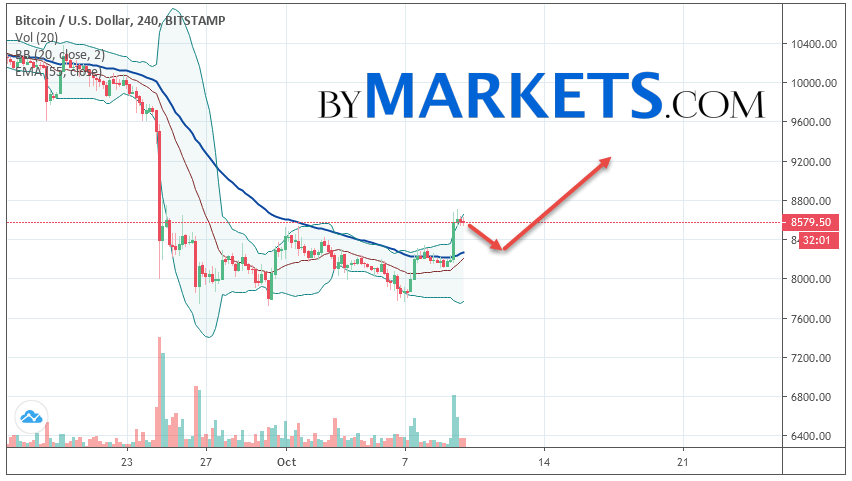 https://blockvalue.com/wp-content/uploads/2019/10/20191010-78.png 852w, https://blockvalue.com/wp-content/uploads/2019/10/20191010-78-300x169.png 300w, https://blockvalue.com/wp-content/uploads/2019/10/20191010-78-768x434.png 768w, https://blockvalue.com/wp-content/uploads/2019/10/20191010-78-600x339.png 600w, https://blockvalue.com/wp-content/uploads/2019/10/20191010-78-200x113.png 200w