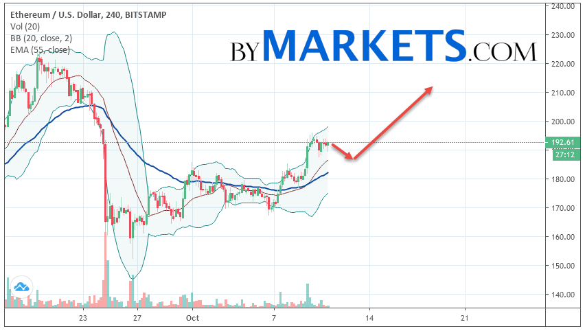 https://blockvalue.com/wp-content/uploads/2019/10/20191011-42.png 852w, https://blockvalue.com/wp-content/uploads/2019/10/20191011-42-300x170.png 300w, https://blockvalue.com/wp-content/uploads/2019/10/20191011-42-768x434.png 768w, https://blockvalue.com/wp-content/uploads/2019/10/20191011-42-600x339.png 600w, https://blockvalue.com/wp-content/uploads/2019/10/20191011-42-200x113.png 200w