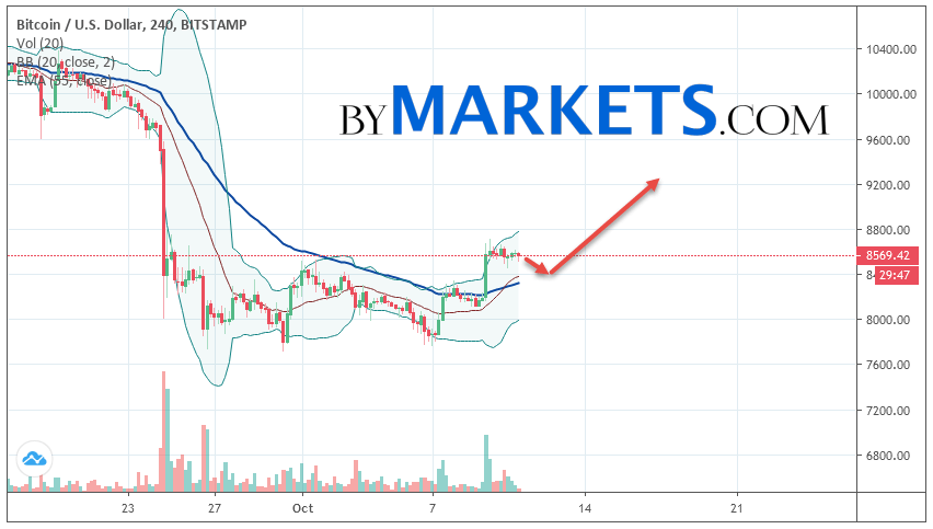 https://blockvalue.com/wp-content/uploads/2019/10/20191011-49.png 852w, https://blockvalue.com/wp-content/uploads/2019/10/20191011-49-300x170.png 300w, https://blockvalue.com/wp-content/uploads/2019/10/20191011-49-768x435.png 768w, https://blockvalue.com/wp-content/uploads/2019/10/20191011-49-600x340.png 600w, https://blockvalue.com/wp-content/uploads/2019/10/20191011-49-200x113.png 200w