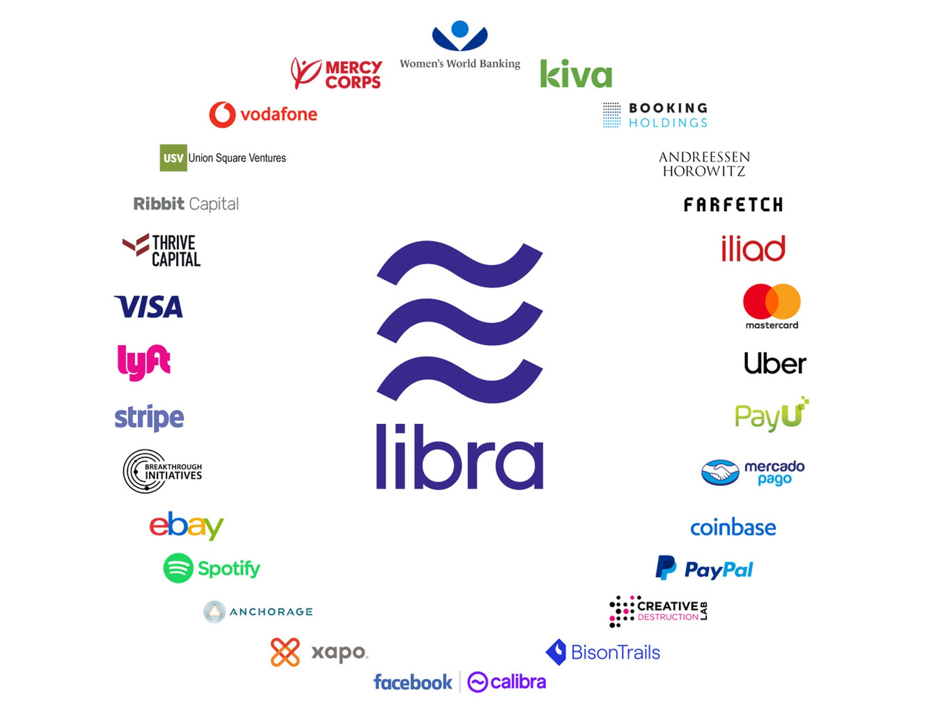 Visa，万事达卡，Ebay，条纹加入Paypal离开Libra“ width =” 1851“ height =” 1419“  data-alt=” https://news.bitcoin.com/wp-content/uploads/2019/10/libra-association- Members.png 1851w，https://news.bitcoin.com/wp-content/uploads/2019/10/libra-association-members-300x230.png 300w，https://news.bitcoin.com/wp-content/ uploads / 2019/10 / libra-association-members-768x589.png 768w，https://news.bitcoin.com/wp-content/uploads/2019/10/libra-association-members-1024x785.png 1024w，https: //news.bitcoin.com/wp-content/uploads/2019/10/libra-association-members-80x60.png 80w，https://news.bitcoin.com/wp-content/uploads/2019/10/libra -association-members-696x534.png 696w，https://news.bitcoin.com/wp-content/uploads/2019/10/libra-association-members-1392x1067.png 1392w，https://news.bitcoin.com /wp-content/uploads/2019/10/libra-association-members-1068x819.png 1068w，https://news.bitcoin.com/wp-content/uploads/2019/10/libra-association-members-548x420。 png 548w“ size =”（最大宽度：1851px）100vw，1851px