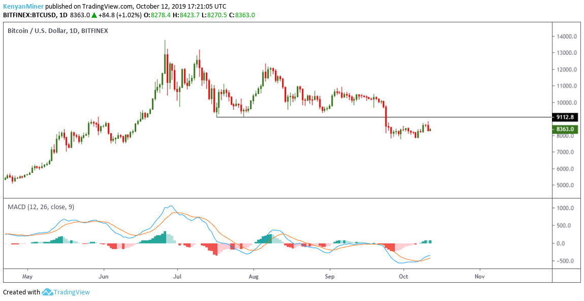 https://www.tradingview.com/x/wqk1i3oF/