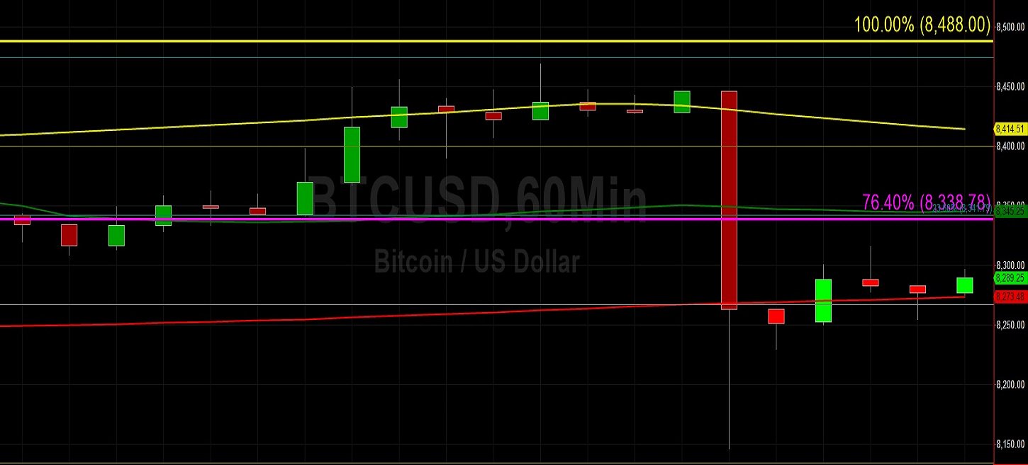 何凯诗的技术分析2019年10月14日插图