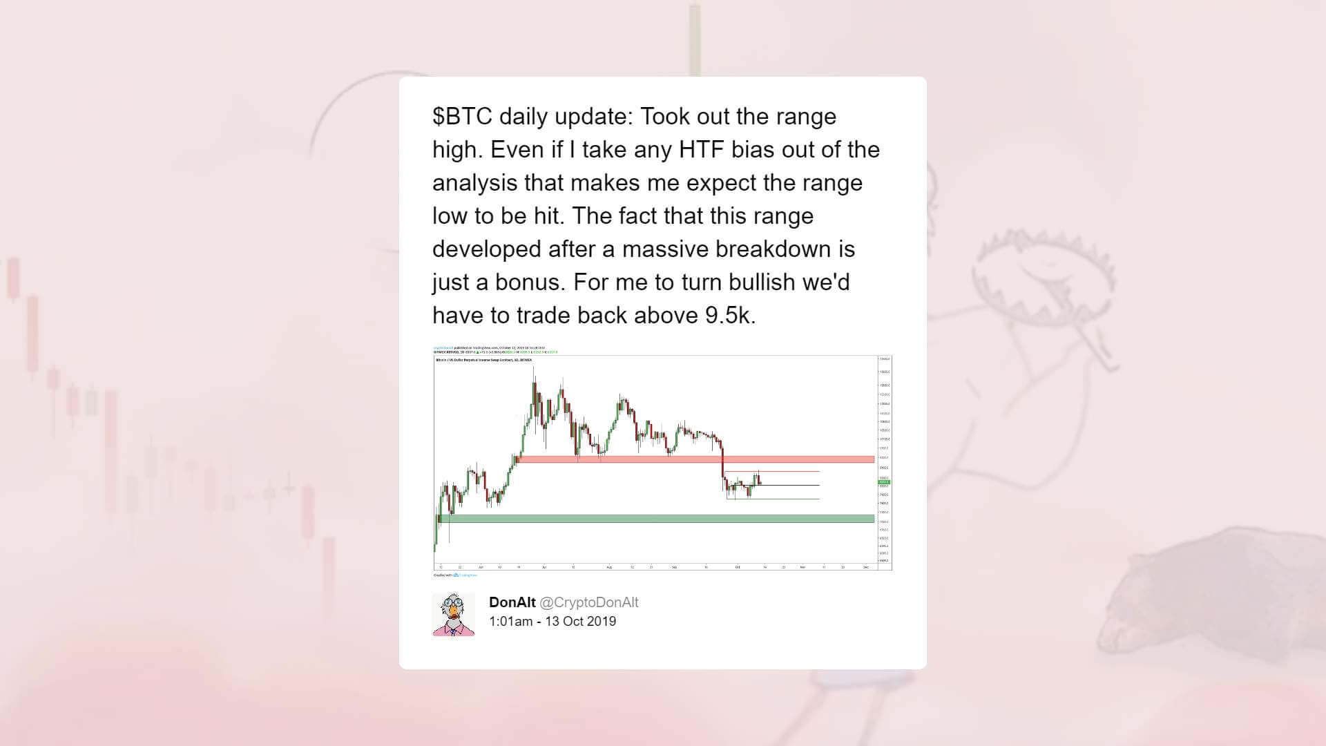 比特币价格下跌