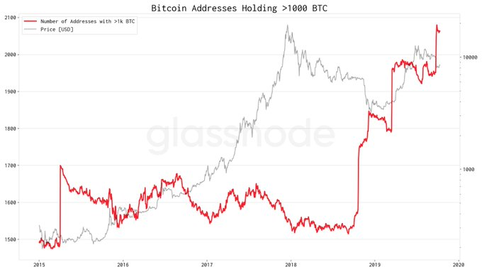  Glassnode.com