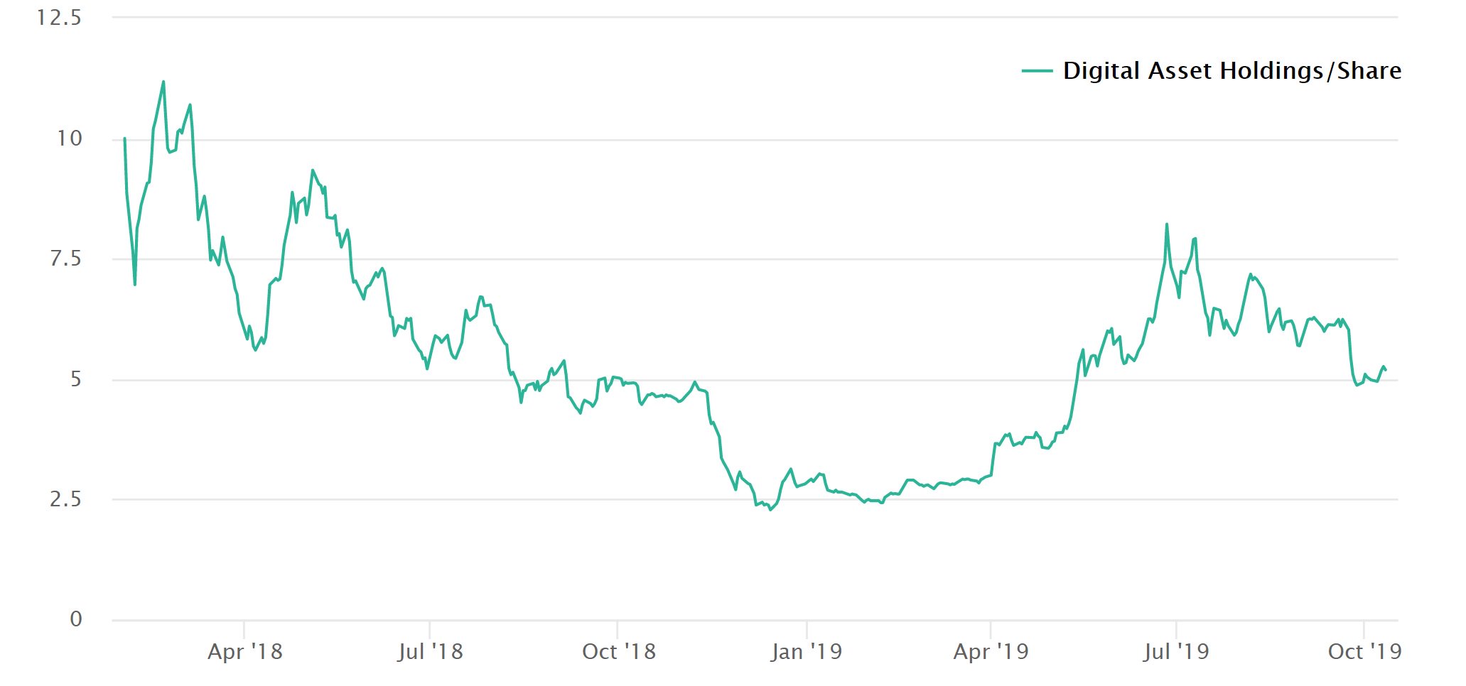 多元化的加密货币基金获得美国监管机构的批准