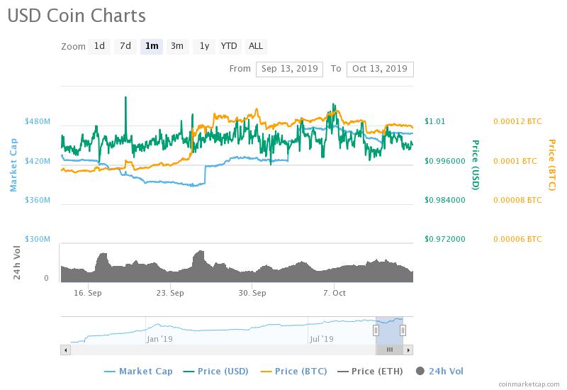 https://blockvalue.com/wp-content/uploads/2019/10/20191015-1.jpeg 800w, https://blockvalue.com/wp-content/uploads/2019/10/20191015-1-300x206.jpeg 300w, https://blockvalue.com/wp-content/uploads/2019/10/20191015-1-768x528.jpeg 768w, https://blockvalue.com/wp-content/uploads/2019/10/20191015-1-600x413.jpeg 600w, https://blockvalue.com/wp-content/uploads/2019/10/20191015-1-200x138.jpeg 200w