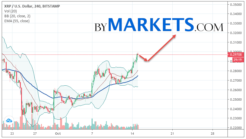 https://blockvalue.com/wp-content/uploads/2019/10/20191015-70.png 852w, https://blockvalue.com/wp-content/uploads/2019/10/20191015-70-300x170.png 300w, https://blockvalue.com/wp-content/uploads/2019/10/20191015-70-768x434.png 768w, https://blockvalue.com/wp-content/uploads/2019/10/20191015-70-600x339.png 600w, https://blockvalue.com/wp-content/uploads/2019/10/20191015-70-200x113.png 200w