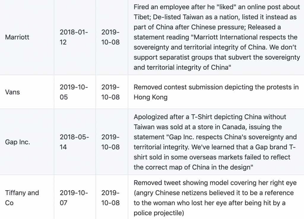 比特币是面对政府和公司审查制度言论自由的武器