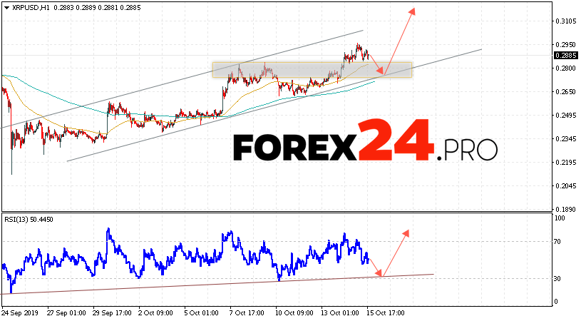 瑞波预测和XRP / USD分析2019年10月16日