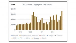 币安期货“ width =” 515“ height =” 294“  data-alt=” https://cdn.shortpixel.ai/client/q_glossy,ret_img,w_300/https://www.altcoinbuzz.io/wp-content/uploads/ 2019/10 /币安-BTC-futures-300x171.jpg 300w，https://cdn.shortpixel.ai/client/q_glossy,ret_img,w_768/https://www.altcoinbuzz.io/wp-content/uploads/2019 /10/Binance-BTC-futures-768x438.jpg 768w，https://cdn.shortpixel.ai/client/q_glossy,ret_img,w_1024/https://www.altcoinbuzz.io/wp-content/uploads/2019/ 10 /币安-BTC-futures-1024x585.jpg 1024w，https://cdn.shortpixel.ai/client/q_glossy,ret_img,w_696/https://www.altcoinbuzz.io/wp-content/uploads/2019/10 /Binance-BTC-futures-696x397.jpg 696w，https://cdn.shortpixel.ai/client/q_glossy,ret_img,w_1068/https://www.altcoinbuzz.io/wp-content/uploads/2019/10/币安-BTC-futures-1068x610.jpg 1068w，https://cdn.shortpixel.ai/client/q_glossy,ret_img,w_736/https://www.altcoinbuzz.io/wp-content/uploads/2019/10/币安-BTC-futures-736x420.jpg 736w，https://cdn.shortpixel.ai/client/q_glossy,ret_img,w_1100 /https://www.altcoinbuzz.io/wp-content/uploads/2019/10/Binance-BTC-futures.jpg 1100w“ size =”（最大宽度：515px）100vw，515px