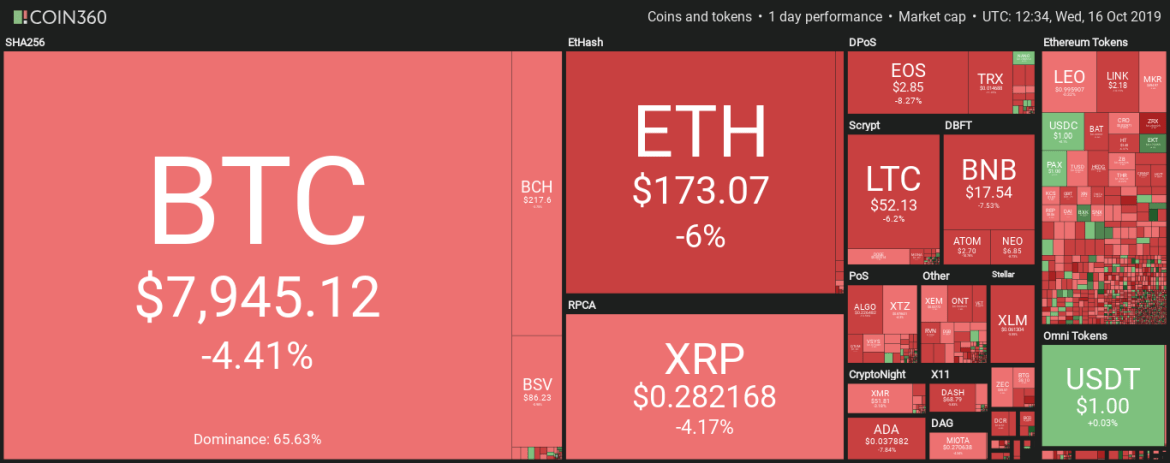 https://blockvalue.com/wp-content/uploads/2019/10/20191017-25.png 1170w, https://blockvalue.com/wp-content/uploads/2019/10/20191017-25-300x119.png 300w, https://blockvalue.com/wp-content/uploads/2019/10/20191017-25-768x304.png 768w, https://blockvalue.com/wp-content/uploads/2019/10/20191017-25-1024x405.png 1024w, https://blockvalue.com/wp-content/uploads/2019/10/20191017-25-600x237.png 600w, https://blockvalue.com/wp-content/uploads/2019/10/20191017-25-200x79.png 200w