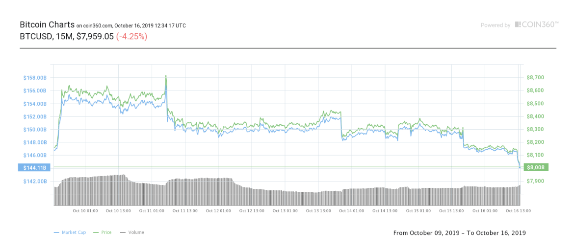 https://blockvalue.com/wp-content/uploads/2019/10/20191017-26.png 1170w, https://blockvalue.com/wp-content/uploads/2019/10/20191017-26-300x131.png 300w, https://blockvalue.com/wp-content/uploads/2019/10/20191017-26-768x335.png 768w, https://blockvalue.com/wp-content/uploads/2019/10/20191017-26-1024x447.png 1024w, https://blockvalue.com/wp-content/uploads/2019/10/20191017-26-600x262.png 600w, https://blockvalue.com/wp-content/uploads/2019/10/20191017-26-200x87.png 200w