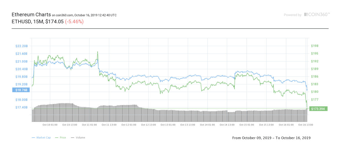 https://blockvalue.com/wp-content/uploads/2019/10/20191017-27.png 1170w, https://blockvalue.com/wp-content/uploads/2019/10/20191017-27-300x131.png 300w, https://blockvalue.com/wp-content/uploads/2019/10/20191017-27-768x335.png 768w, https://blockvalue.com/wp-content/uploads/2019/10/20191017-27-1024x447.png 1024w, https://blockvalue.com/wp-content/uploads/2019/10/20191017-27-600x262.png 600w, https://blockvalue.com/wp-content/uploads/2019/10/20191017-27-200x87.png 200w