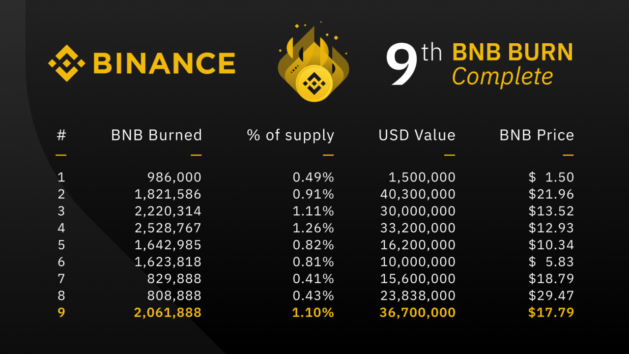 https://blockvalue.com/wp-content/uploads/2019/10/20191017-48.png 1280w, https://blockvalue.com/wp-content/uploads/2019/10/20191017-48-300x169.png 300w, https://blockvalue.com/wp-content/uploads/2019/10/20191017-48-768x432.png 768w, https://blockvalue.com/wp-content/uploads/2019/10/20191017-48-1024x576.png 1024w, https://blockvalue.com/wp-content/uploads/2019/10/20191017-48-600x338.png 600w, https://blockvalue.com/wp-content/uploads/2019/10/20191017-48-200x113.png 200w