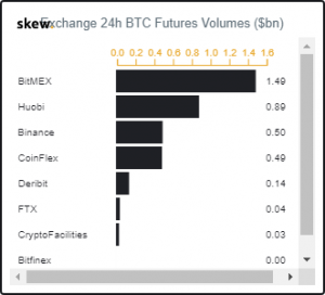 https://blockvalue.com/wp-content/uploads/2019/10/20191018-12.png 300w, https://blockvalue.com/wp-content/uploads/2019/10/20191018-12-200x181.png 200w