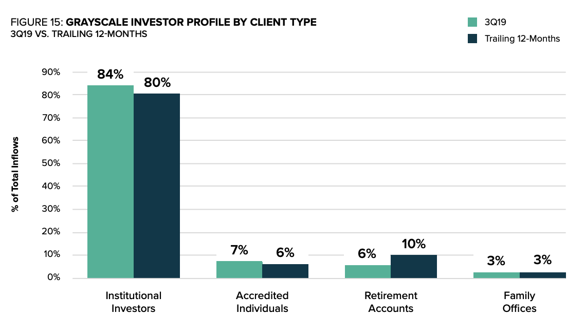 通过机构投资者购买比特币“ width =” 1138“ height =” 648“  data-alt=” https://cryptomonday.com/wp-content/uploads/2019/10/screenshot-2019-10-17-um-14.05.50 .png 1138w，https://cryptomonday.de/wp-content/uploads/2019/10/Screenshot-2019-10-17-um-14.05.50-696x396.png 696w，https://cryptomonday.de/wp -内容/上传/ 2019/10 /屏幕截图-2019-10-17-um-14.05.50-300x171.png 300w“ sizes =”（最大宽度：1138px）100vw，1138px