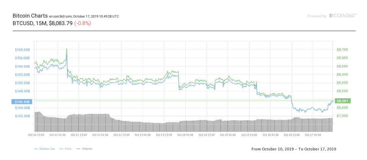 https://blockvalue.com/wp-content/uploads/2019/10/20191018-44.png 1170w, https://blockvalue.com/wp-content/uploads/2019/10/20191018-44-300x131.png 300w, https://blockvalue.com/wp-content/uploads/2019/10/20191018-44-768x335.png 768w, https://blockvalue.com/wp-content/uploads/2019/10/20191018-44-1024x447.png 1024w, https://blockvalue.com/wp-content/uploads/2019/10/20191018-44-600x262.png 600w, https://blockvalue.com/wp-content/uploads/2019/10/20191018-44-200x87.png 200w