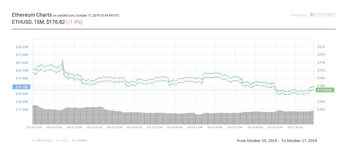 https://blockvalue.com/wp-content/uploads/2019/10/20191018-45.png 1170w, https://blockvalue.com/wp-content/uploads/2019/10/20191018-45-300x131.png 300w, https://blockvalue.com/wp-content/uploads/2019/10/20191018-45-768x335.png 768w, https://blockvalue.com/wp-content/uploads/2019/10/20191018-45-1024x447.png 1024w, https://blockvalue.com/wp-content/uploads/2019/10/20191018-45-600x262.png 600w, https://blockvalue.com/wp-content/uploads/2019/10/20191018-45-200x87.png 200w