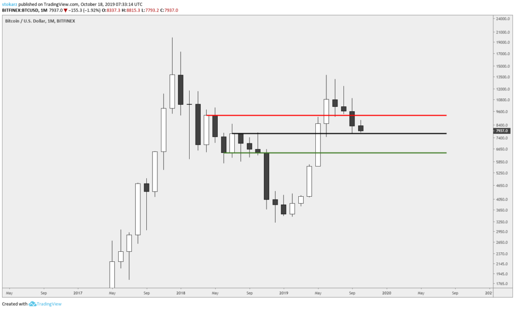 Stokarz从BitMex DUMP画廊中读取市场＃13