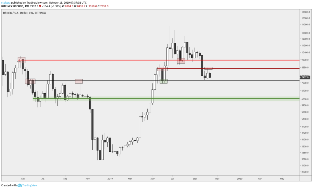 Stokarz从BitMex DUMP画廊中读取市场＃13