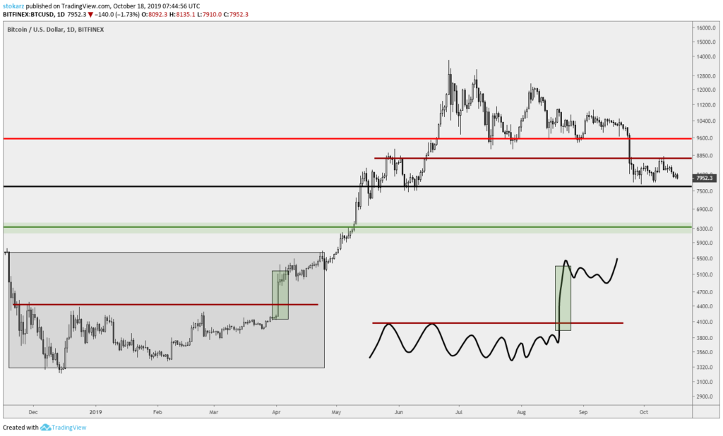 Stokarz从BitMex DUMP画廊中读取市场＃13