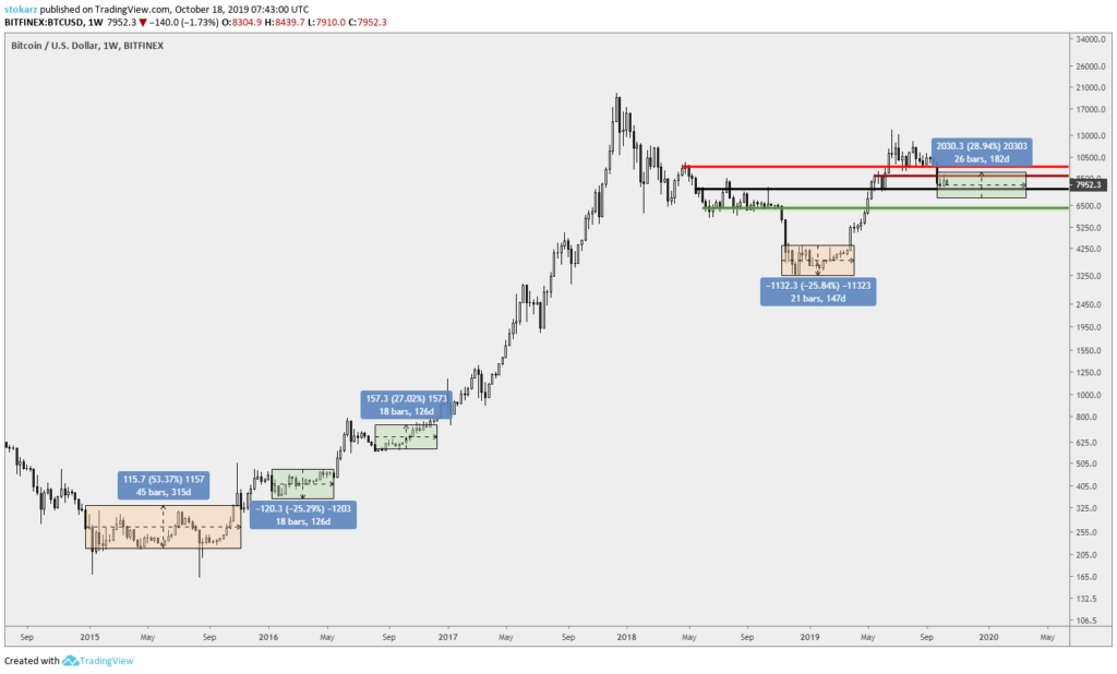 Stokarz从BitMex DUMP画廊中读取市场＃13