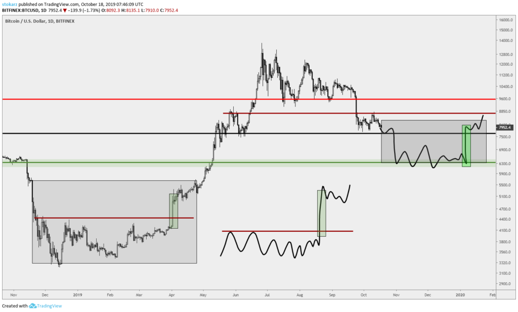 Stokarz从BitMex DUMP画廊中读取市场＃13